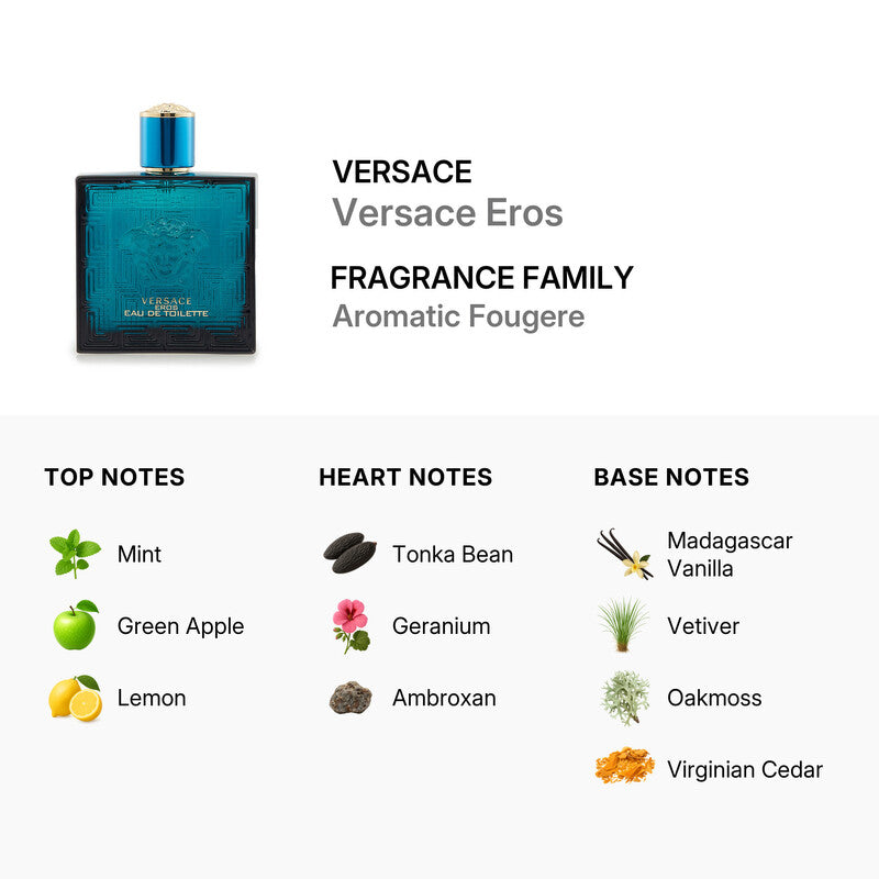 Versace Eros fragrance family description with icons and notes on a white background